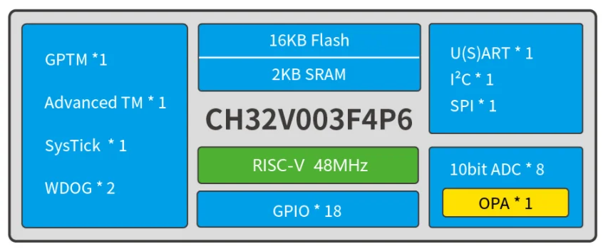 CH32V003 Zestaw płytki rozwojowej CH32V003/CH32V203 Płytka ewaluacyjna WCH QingKe RISC Zestaw edukacyjny