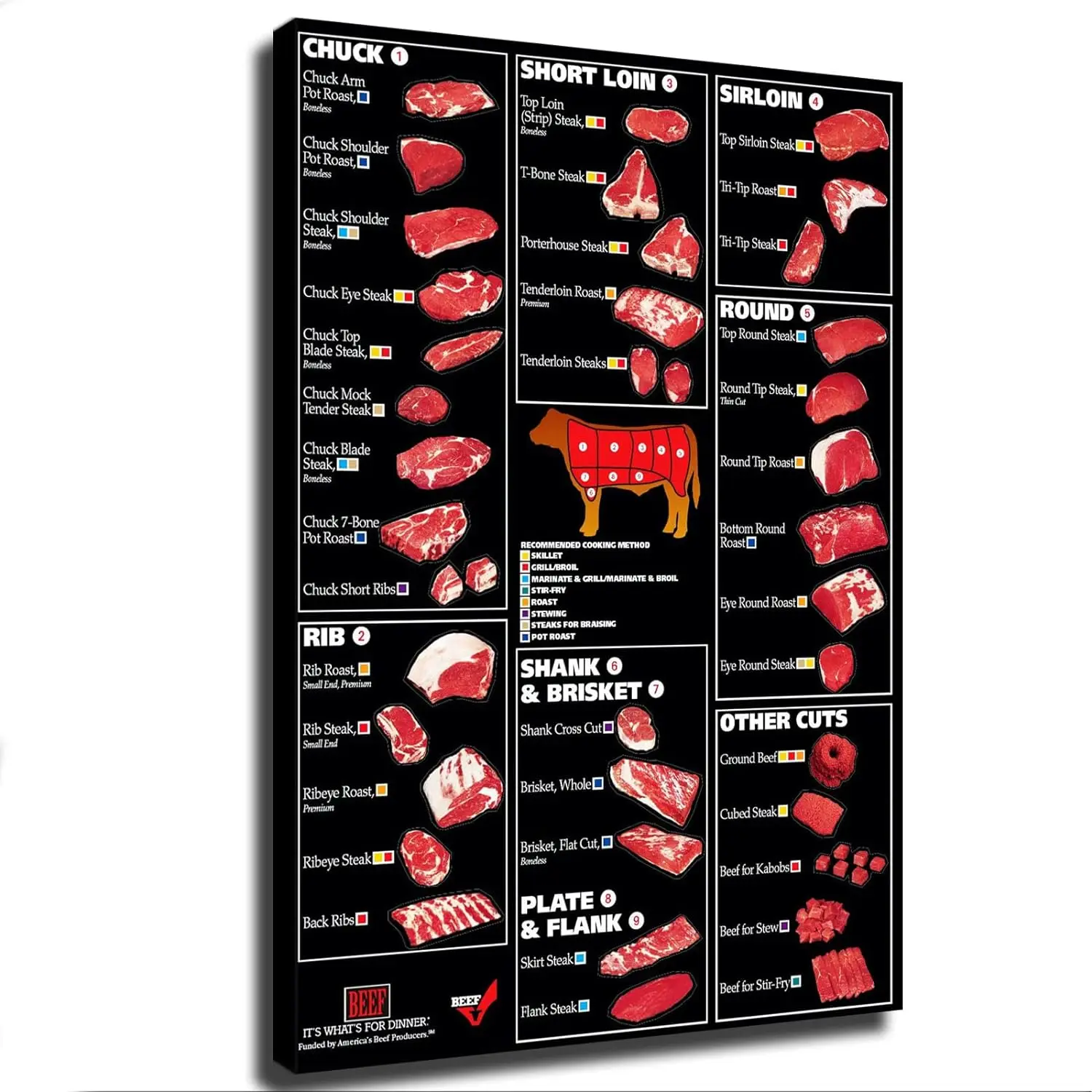 Beef Butcher Guide Chart Canvas Print  Wall Art for Kitchen Bedroom Classroom  Modern Aesthetic Decor Unframed x inch
