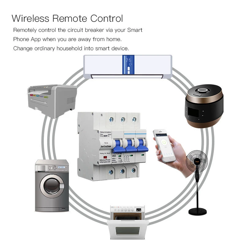 3P Smart Remote Wif…