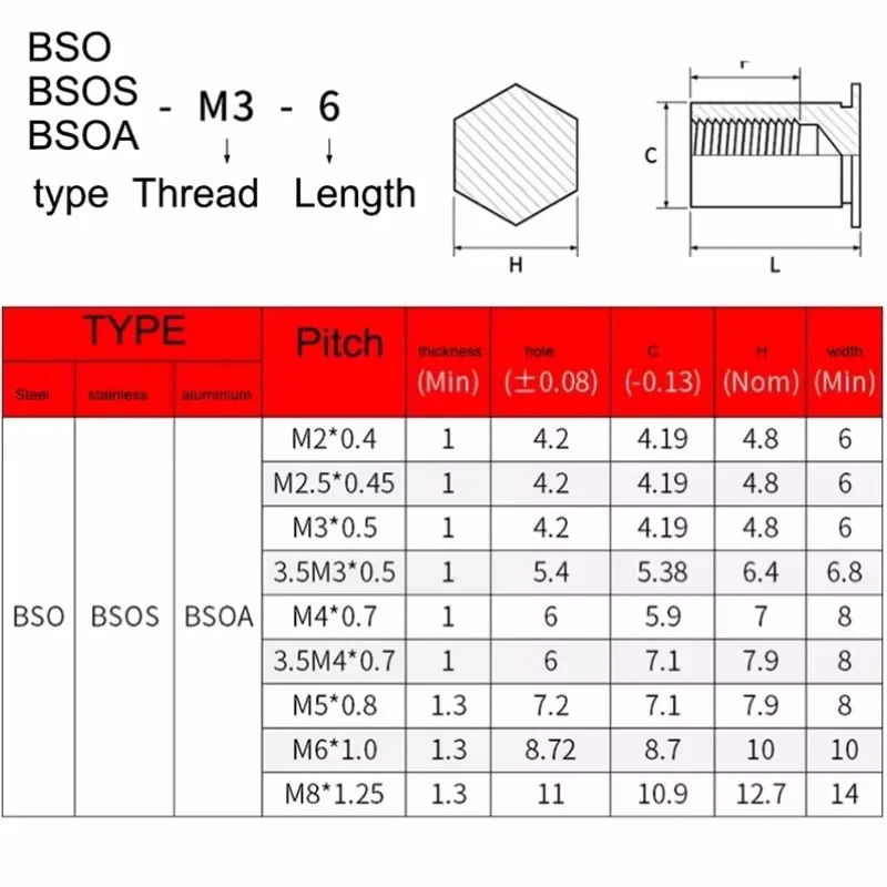 304 Stianless Steel PEM Hexagon Head Blind Hole Pressure Riveting Column M2 M2.5 M3 Ressure Riveting Stud Screw Nut BSOS