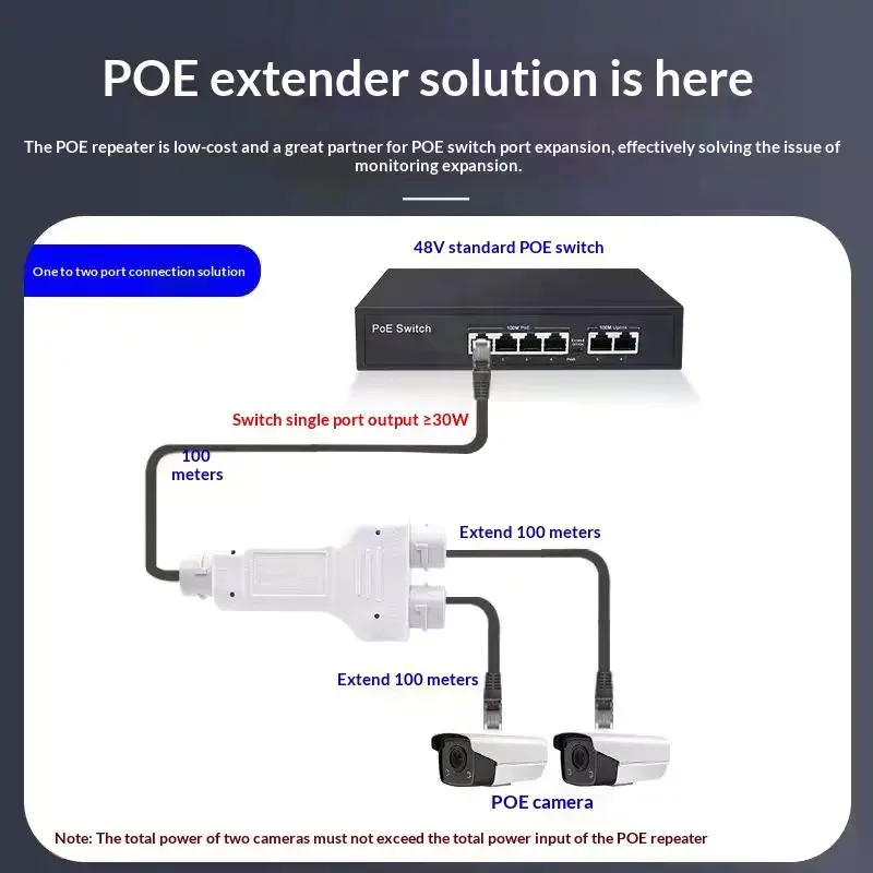 extensor-poe-a-prova-d'Agua-1-entrada-2-saidas-250m-padrao-10-100mbps-repetidor-ethernet-poe-para-camera-ip-plug-and-play