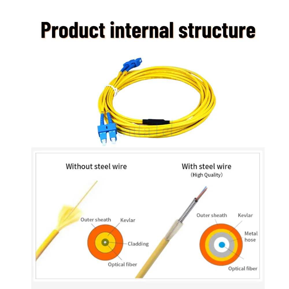 Double  Double-Core Blue Square Optical Printer Parts Fiber Cable For Inkjet Printery 9M 6.5 10M