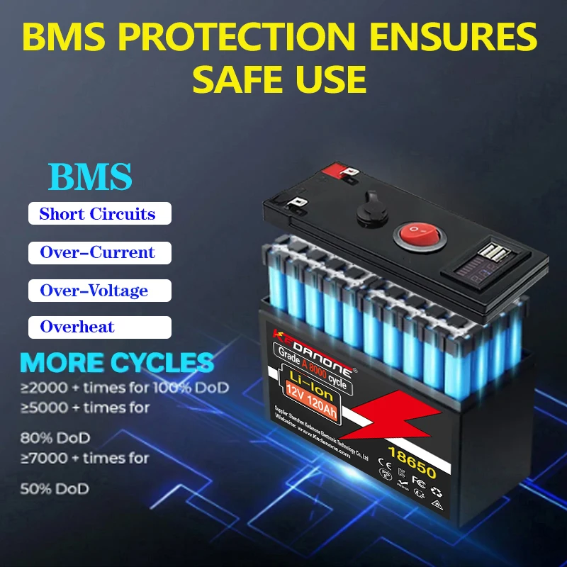 

12V Battery 120Ah 18650 Rechargeable LiFePO4 Lithium Battery Built-in 5V 2.1A Usb Power Display Port Charger+12.6V 3A charge
