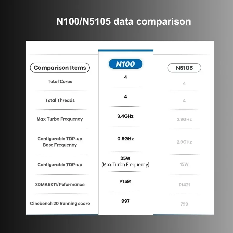 Imagem -04 - Além Disso Mini pc Quad Core Windows 11 Intel Alder Lake N10016gb Lpddr5 256 gb 512gb 1tb Ssd Dual 1000m Lan Três hd Nuc t9