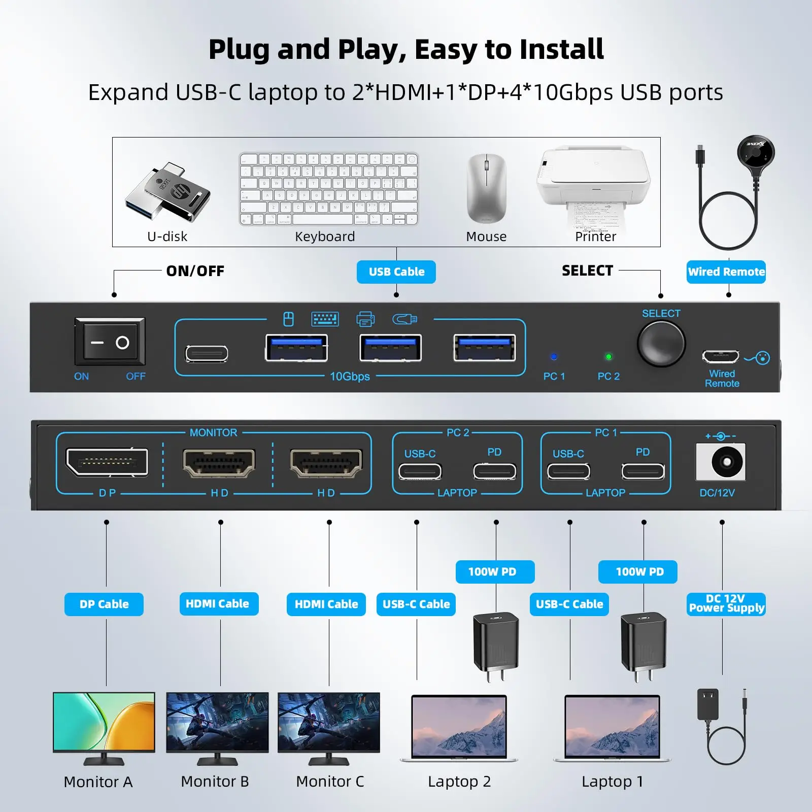 KVM Switch 3/2 Monitors 2 Laptops 4K@60Hz,2 Port MST Dual USB-C Docking KVM Switches Triple/Dual Monitor for 2 Computer 4 USB3.0
