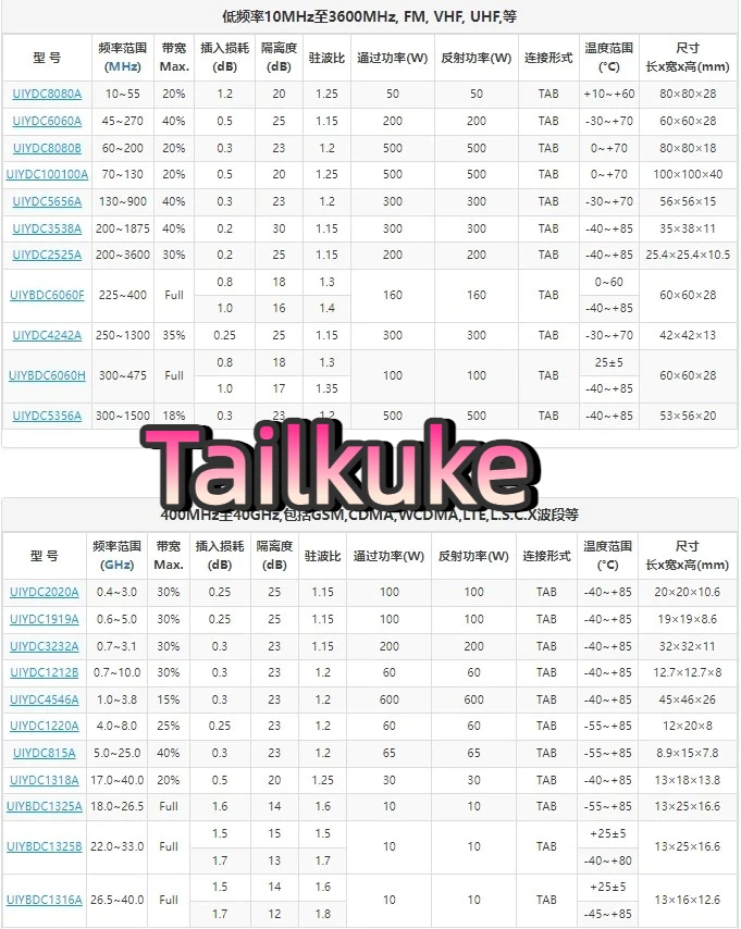 

Встроенный циркулятор Многодиапазонный радиочастотный циркулятор 10–40 ГГц можно настроить