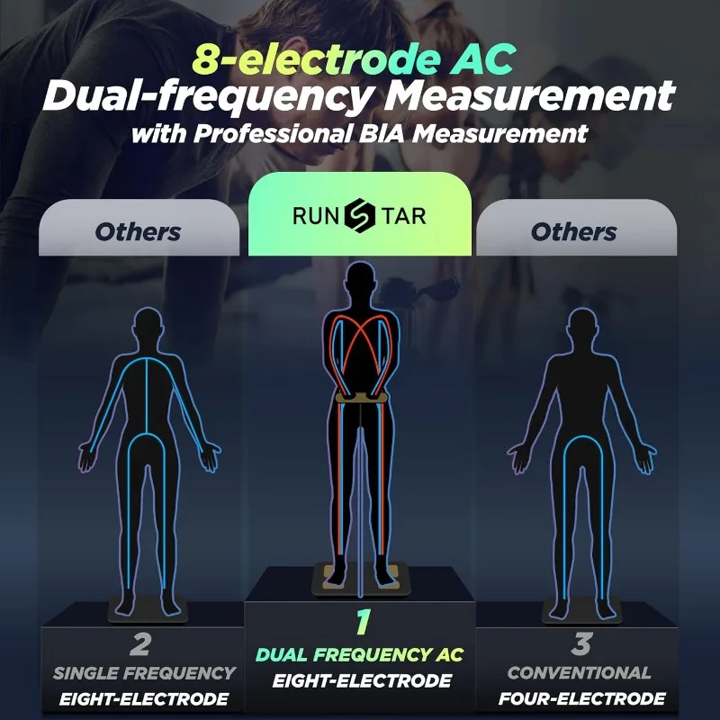 Smart Scale for Body Weight and Fat Percentage 8-Electrode, Bathroom Scale FSA or HSA Eligible with BMI, Body Fat & Muscle Mass image 3
