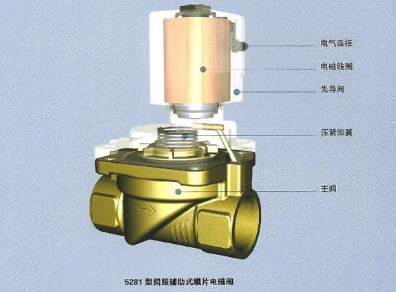 Original German Baode Burkert solenoid valve 5281 High pressure solenoid valve 00134320 00134317