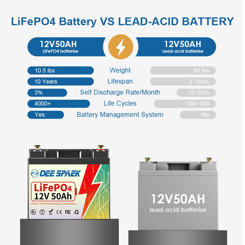 Imagem -05 - Baterias do Fosfato do Ferro do Lítio Acessório Bms para o Sistema das Energias Solares rv Trole do Agregado Familiar Motor Lifepo4 12v 50ah 12.8v