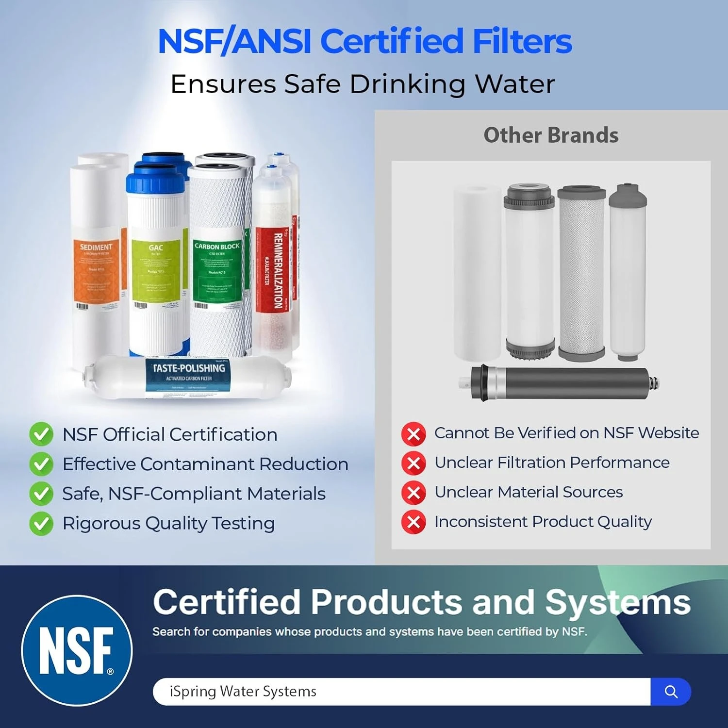 

Reverse Osmosis Water Filter, Alkaline Remineralization Filters for 6-Stage RO Systems, Without RO Membrane