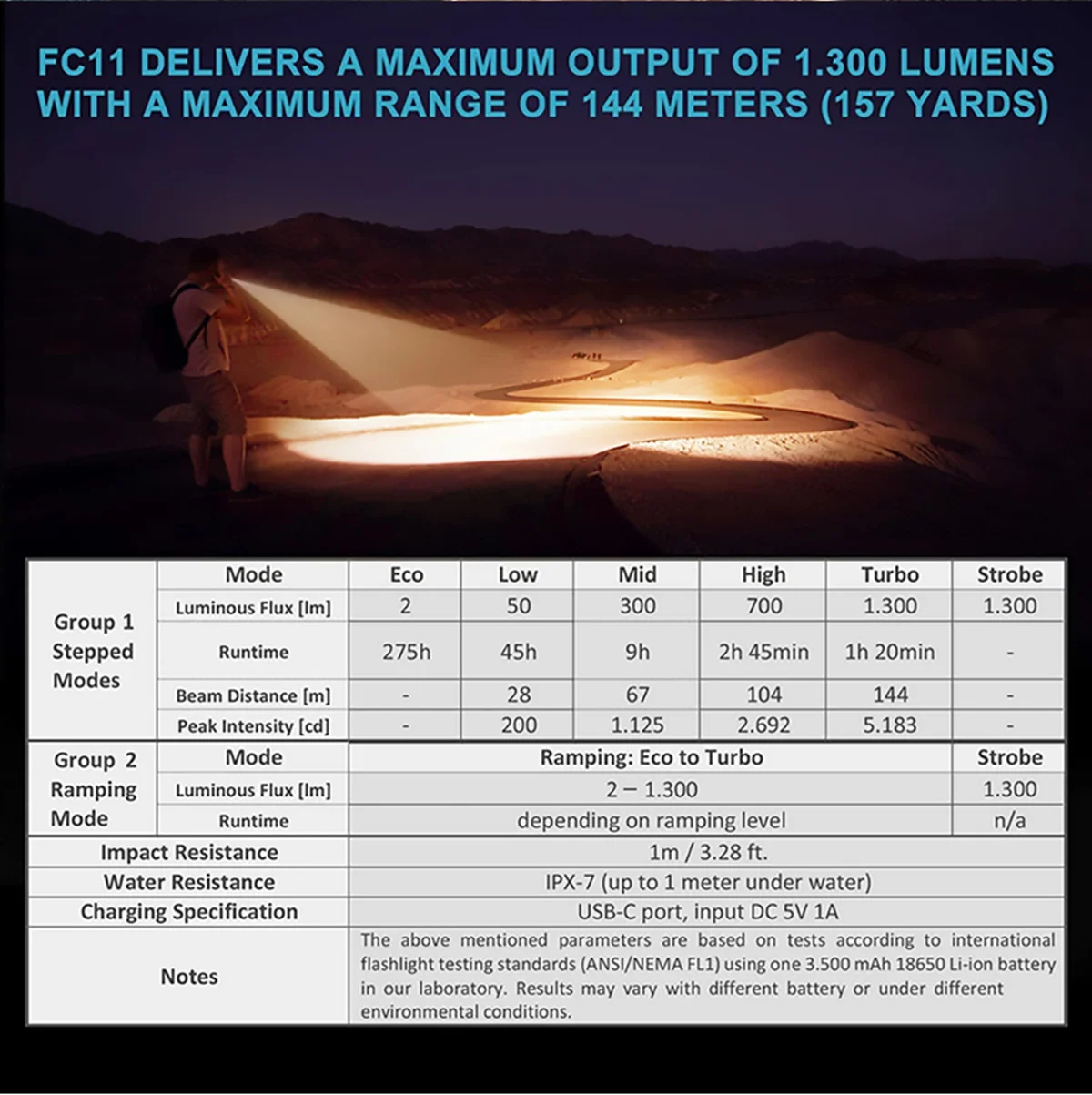 Imagem -02 - Wurkkos Recarregável Edc Luz Led Magnético Trabalho Lanterna Iluminação Exterior Lâmpadas de Longa Duração 18650 Ipx7 1300lm Lh351d Fc11