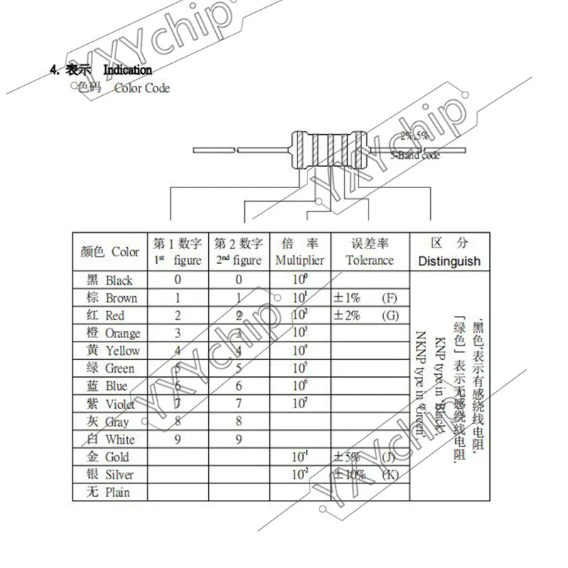 3W Wirewound Fuse Resistance Accuracy 5% 10R 20R 22R 33R 39R 47R 51R 56R 68R 100R Resistor KNP 10 20 22 33 39 47 100 Ohm