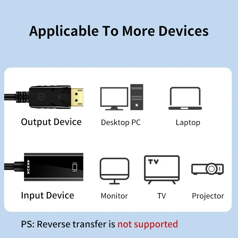 4K DisplayPort to HDMI-compatible Cable DisplayPort DP Male to HDMI-compatible Female Adapter for PC HDTV Projector DP Converter