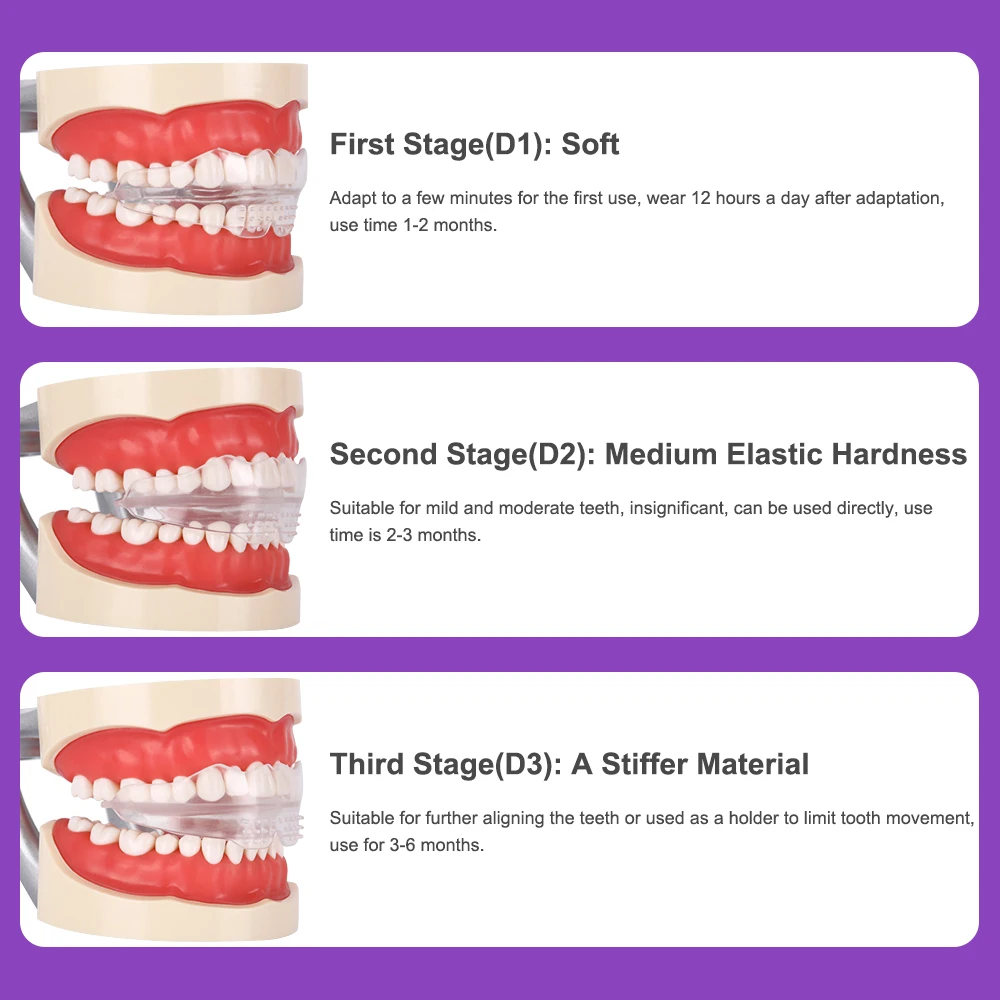 Dental Appliance Tooth Orthodontic Braces Teeth Trainer Alignment Mouthpiece For Adults Anti Snoring Bruxism Mouth Guard 3 Stage