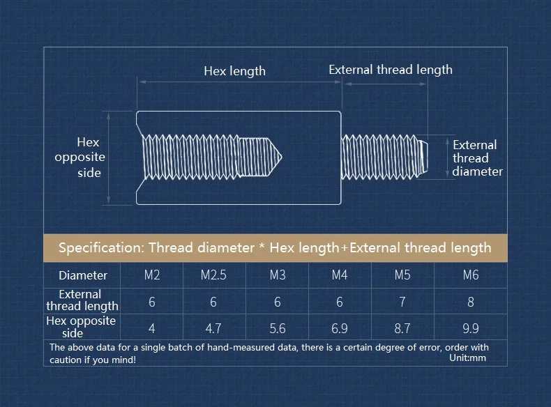 M2 M2.5 M3 M4 M5 M6 黒六角ナイロンマザーボードスタンドオフ PCB サポート回路基板コラムラック柱スペーサープラスチック