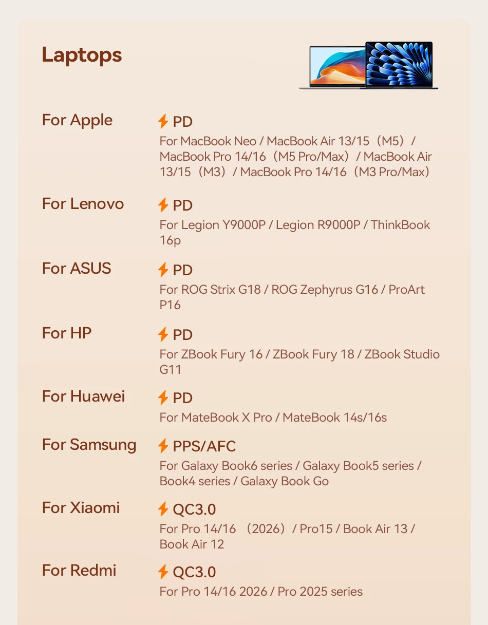 Rocoren 240W USB-Kabel PD USB-C zu Typ-C Kabel für Huawei Xiaomi Samsung USB-C Schnellladekabel Ladekabel Typ-C Kabel – Detail 26