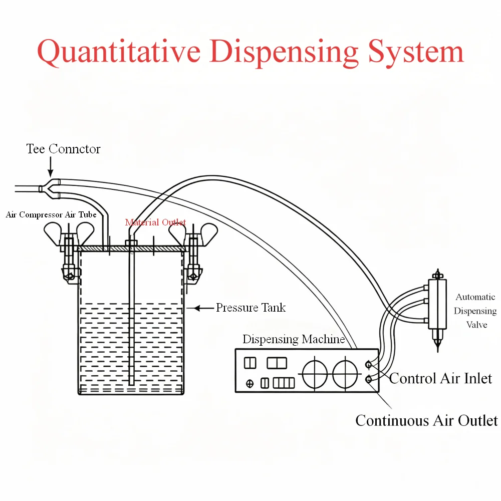 23C Pneumatic Glue Dispensing Valve Precision Thimble Type Double Acting Single Liquid UV Silicone Adhesive Dispenser 0.01ml