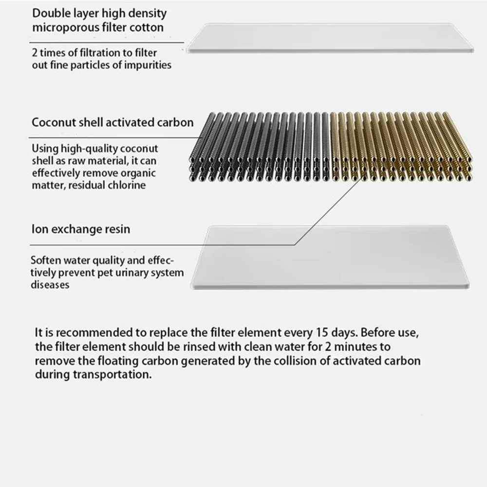 Cat Water Fountain Activated Carbon Replacement Filters Coconut Shell Activated Carbon Resin Pet Water Dispenser Filters Element