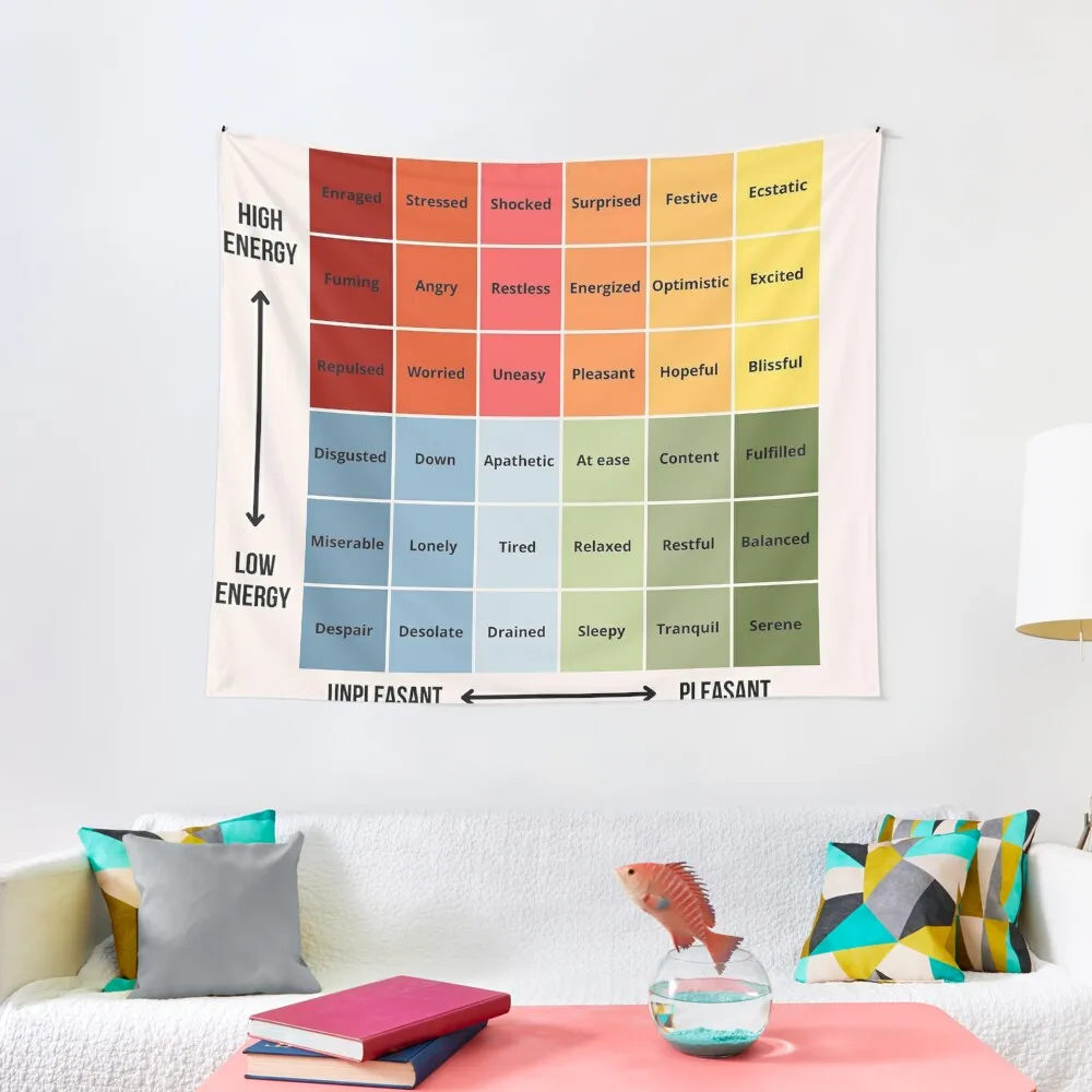 

The Mood Meter Tapestry Kawaii Room Decor Aesthetic Decoration Anime Decor Home Decor Aesthetic Tapestry