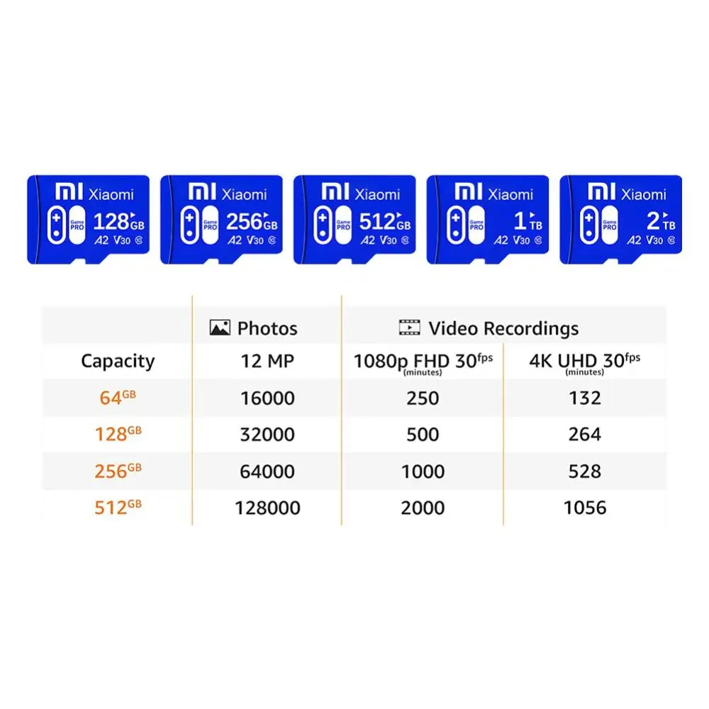 XIAOMI Memory Card 2TB High Speed A2 V30 Class 10 TF Card 512GB 128GB 64GB Cartao De Memoria for Phone/Camera/Nintendo Switch