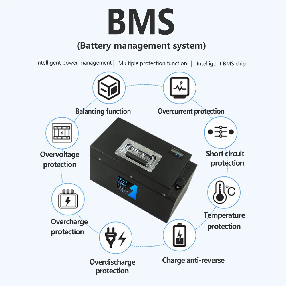 48V 50AHLifepo4 With Charger Built in BMS Optional 30A 50A 80A Lithium Iron Phosphate Battery For motorcycle with 10A Charger