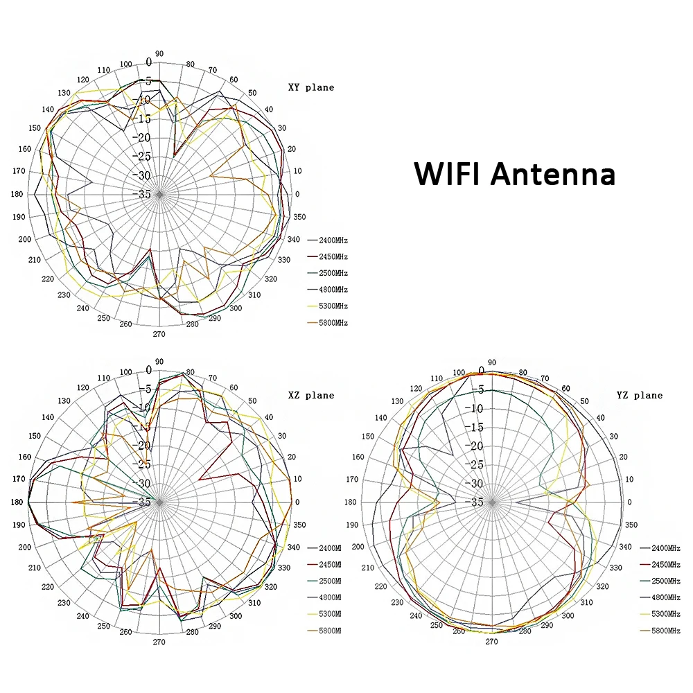 high speed LTE Antenna MIMO WIFI Antenna MIMO with GPS