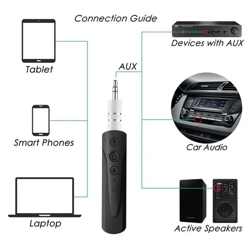Imagen 2 del producto Adaptador auxiliar de 3,5mm actualizado, receptor inalámbrico de Audio estéreo Bluetooth 5,0 para auriculares con cable, llamadas y música manos libres para el hogar y el coche