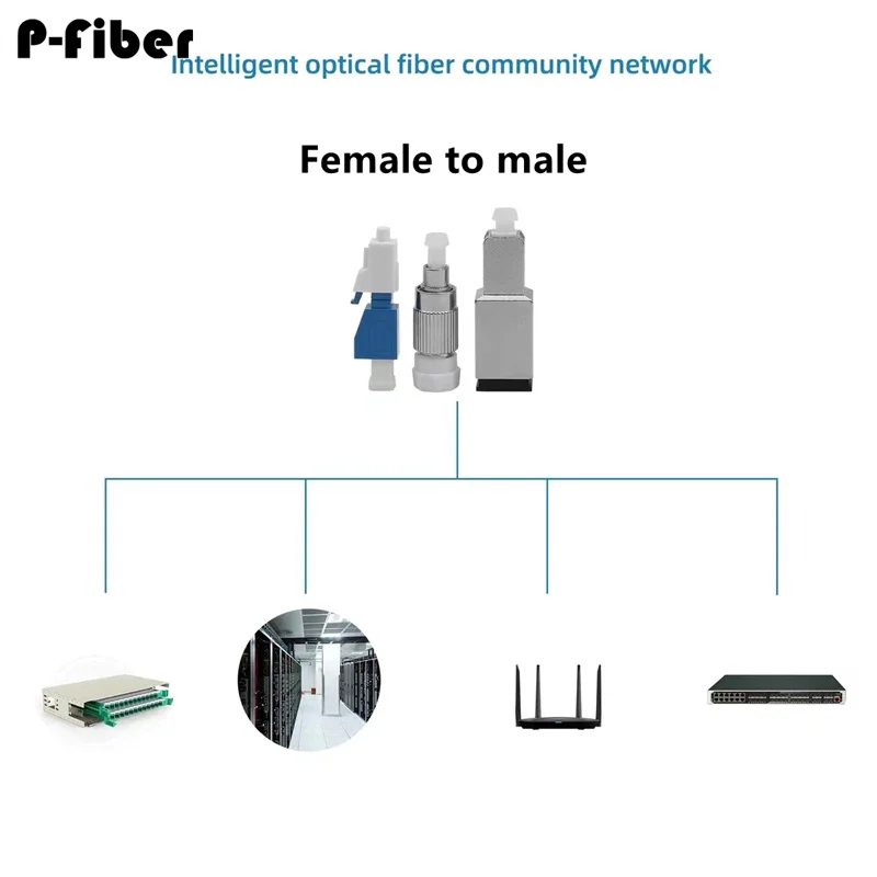 fiber attenuator 5pcs LC FM female to male SC FC UPC optical attenuator 3db 18db 20db 15db 2db 1db FTTH connector