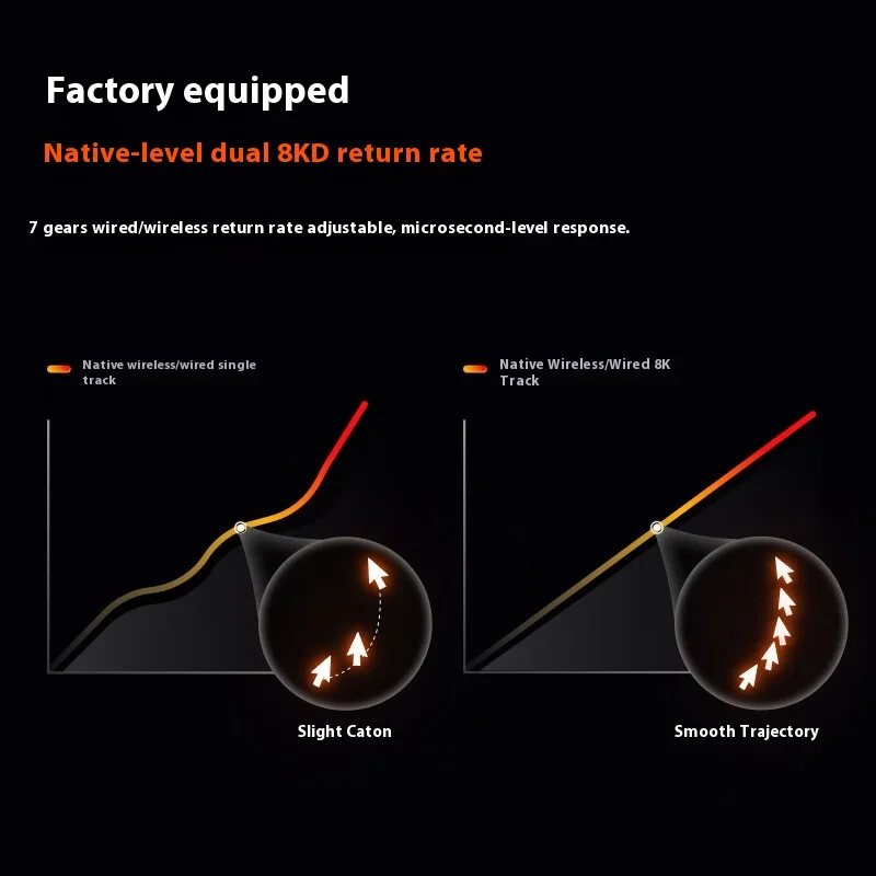 Rapoo VT1 Gen2 souris de jeu sans fil Solution Nordic54 PAW3395 Version Booster 8kHz taux d'érollage pleine puissance commutateur optique souris