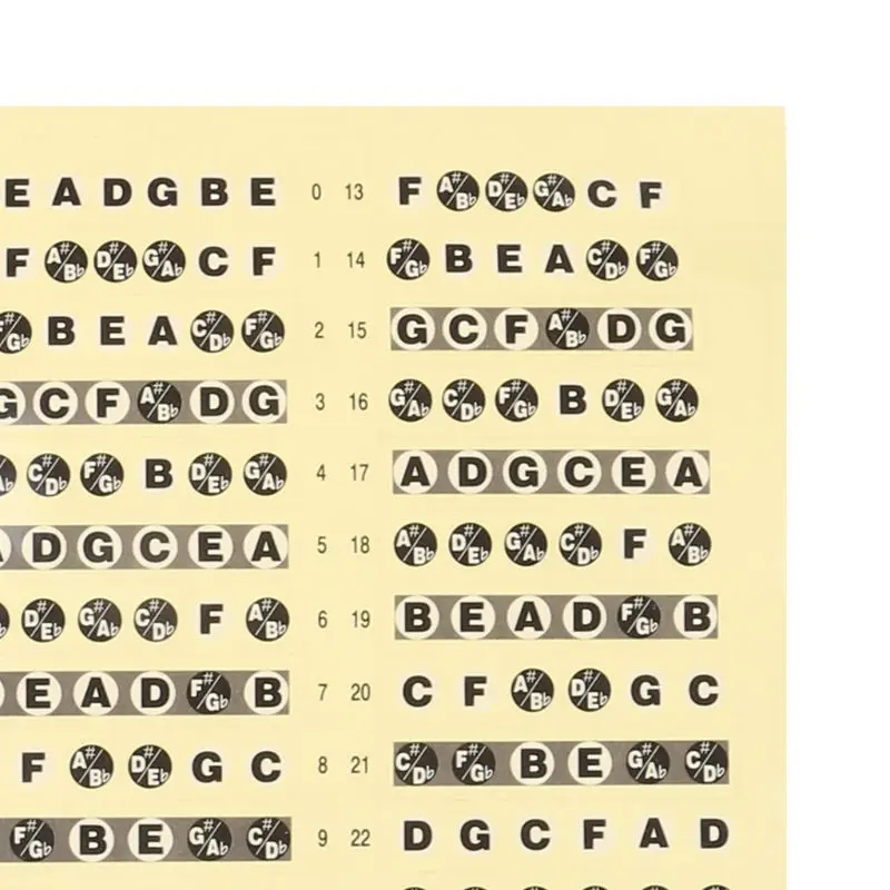 กีตาร์ Fretboard หมายเหตุ Lable สติ๊กเกอร์ Fret แผนที่สติ๊กเกอร์เรียนรู้ Fingerboard คอหมายเหตุ