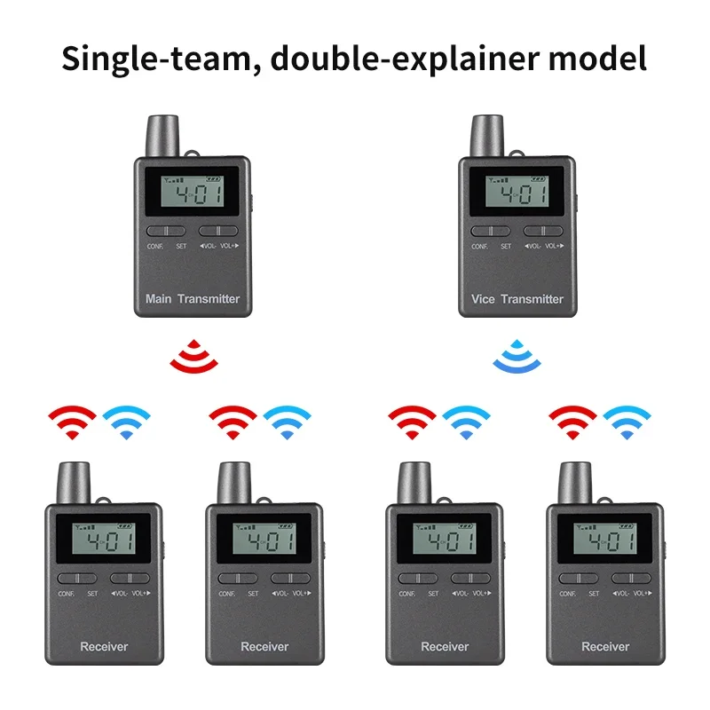 2.4G RC2402 Professional two way wireless Tour Guide System, Magnetic Charging, Translator Device for Church, Factory, Tour