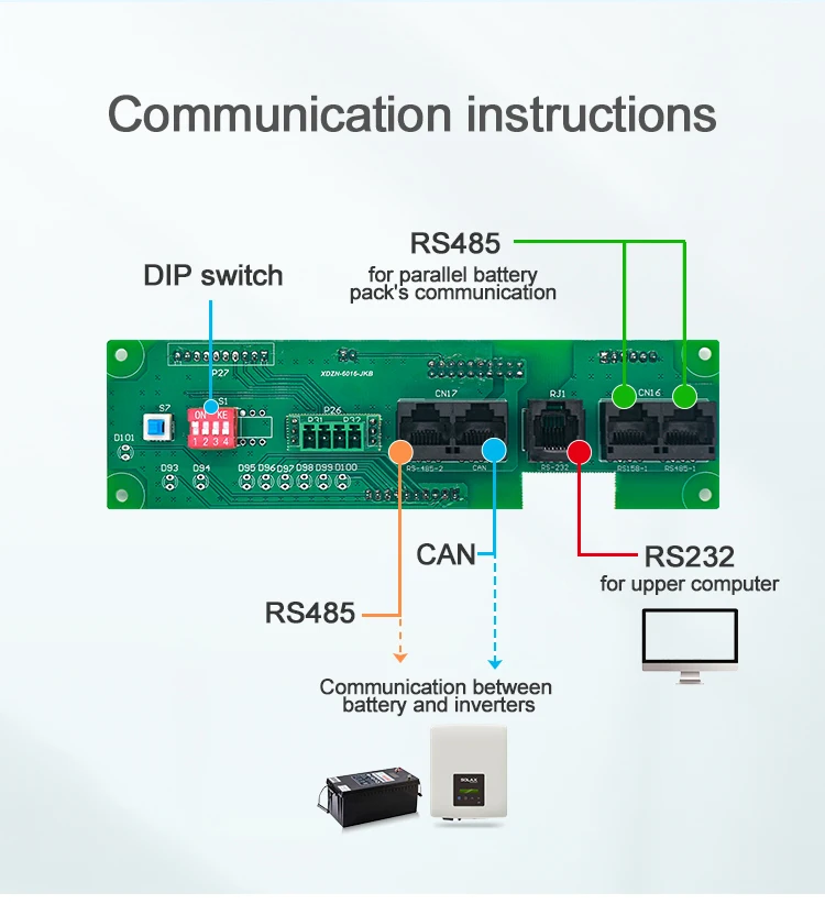 Lifepo4 Lithium Battery 8S 16S 24V 48V Smart BMS With Balance   Bluetooth LCD  RS232 RS485 CAN Communication Inverter and PC