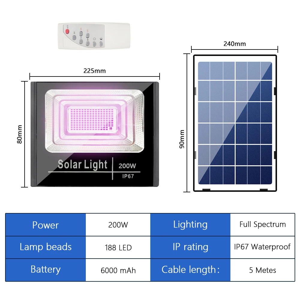 Variant: Solar energy