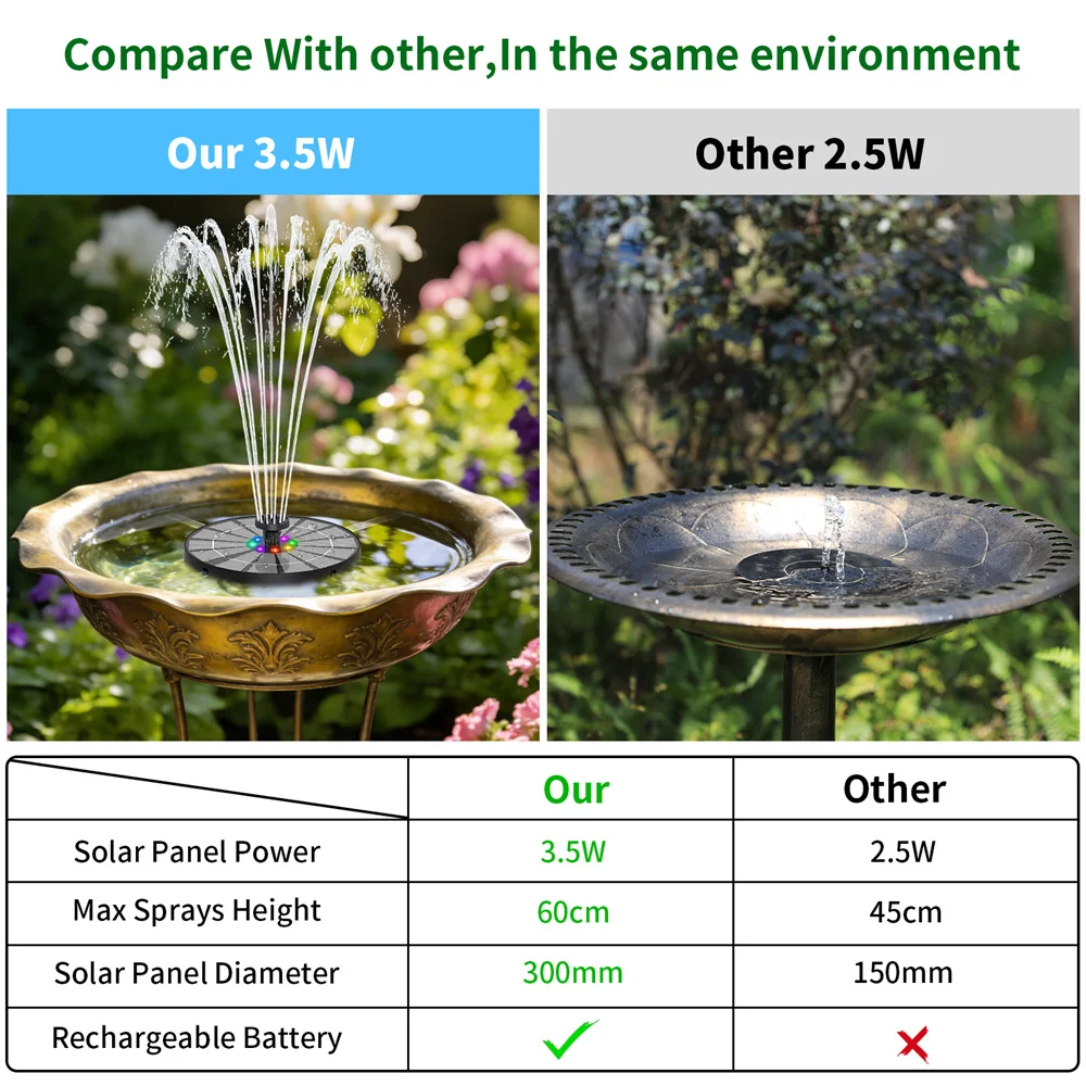3.5W Solar-Powered Water Fountain with Colorful  LED Lights and 6 Nozzles, DIY Garden Landscape, Solar Bird Bath Fountain view 3