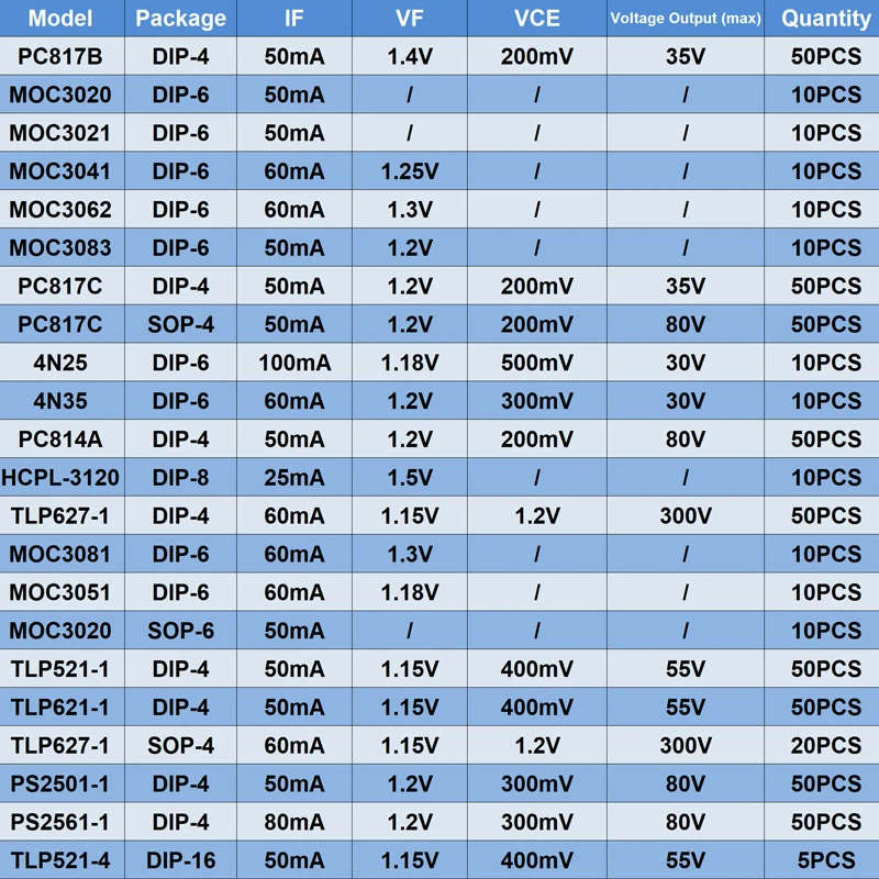 Moc3021 Pc817 4N35 4N25 Moc3041 Moc3020 Tlp627 Hcpl3120 Pc817C Pc817B Moc3083 P521 Tlp521-4 Tlp621 Hcpl 3120 Moc3051 Optocoupler