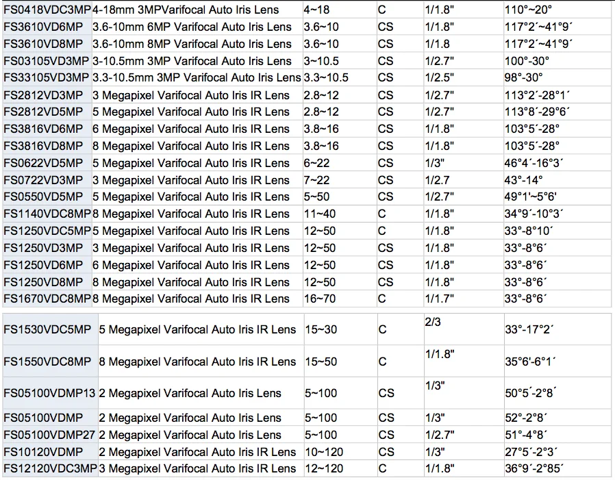 2022 عدسة CCTV جديدة 2021 عدسة جديدة 4K 8 ميجابيكسل 16-70 مللي متر صندوق كاميرا عدسة ميجابيكسل مع C Mount 1/1.7"
