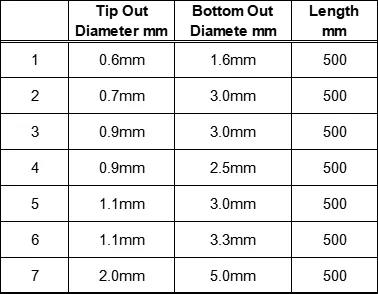 BR Wi & Wa 4PCS 50CM Solid Carbon Rod Tip Blank Keine Farbe Rod Building Components Angelrute Reparatur DIY Zubehör – Detail 3