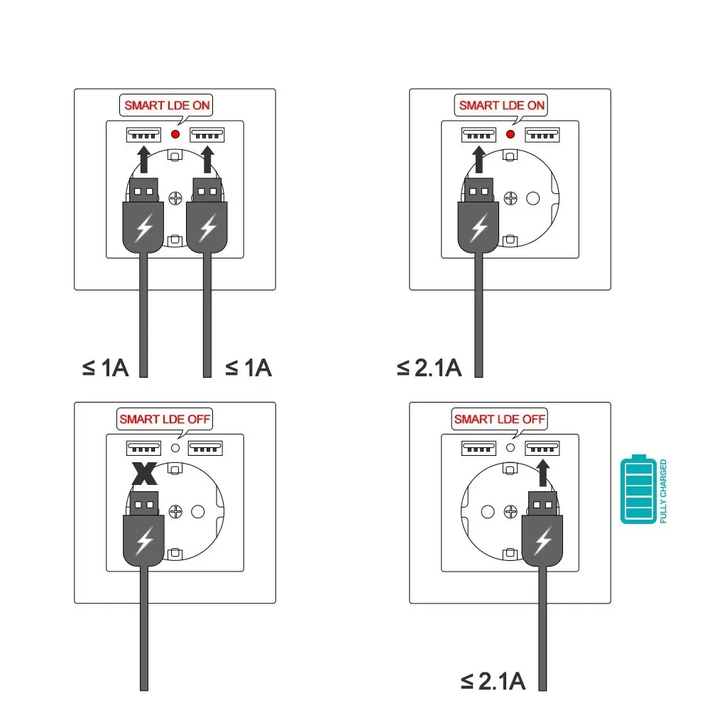 EU Standard Electrical Socket with USB Charging 5V 2A, Flame Retardant PC Panel 86*86mm Usb Wall Socket