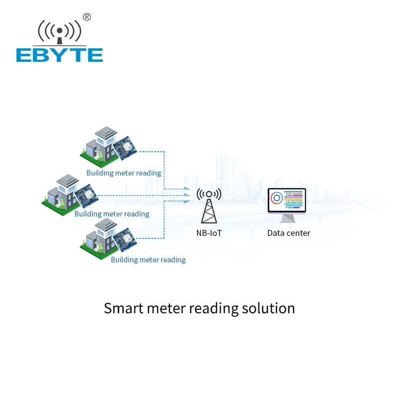 TTL UART Interface AT Commands B8 NB-IOT Module Narrowband Support Cloud Platform IPEX Antenna EBYTE E840-TTL-NB03