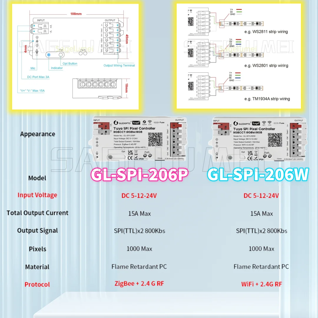 

Управление через приложение GLEDOPTO WiFi Tuya SPI Цифровой пиксельный светодиодный контроллер Smart Life WS2811 SK6812 WS2801 ZigBee GL-SPI-206W GL-SPI-206P