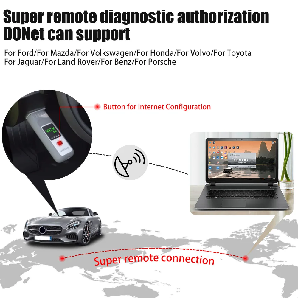 2023.09 VXDIAG VCX SE for Benz Support Offline Coding/Remote Diagnosis with Free Donet Authorization & 500GB Software HDD