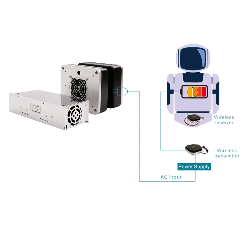 

300w 500 600w 1000w 36v 48v Blei-Säure-Batterie Schnell Ladung Golf Wagen Mobiler Roboter Agv Drahtloses Ladegerät