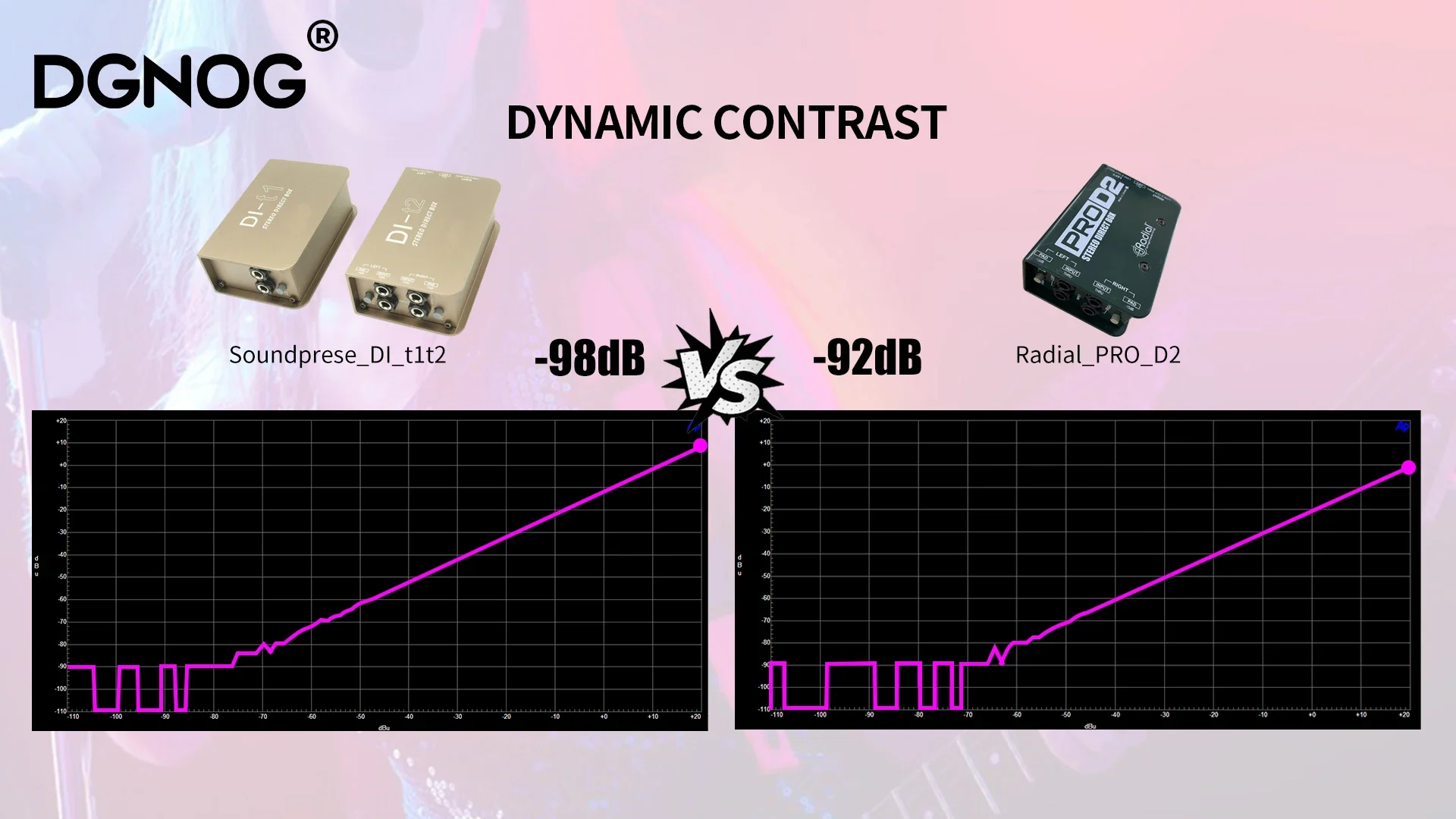 DI-t1 어쿠스틱 및 베이스 기타와 같은 무대 악기용 단일 채널 패시브 다이렉트 박스, 고품질