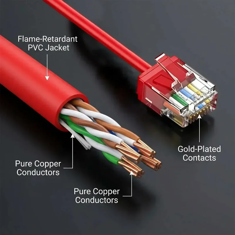 1/5/10Pcs CAT6A Slim RJ45 UTP Network Cord 10Gbps Cat6A Patch Cable for NAS PS5 Patch Panel to Switch Flexiable Cat6a 10/20/30CM