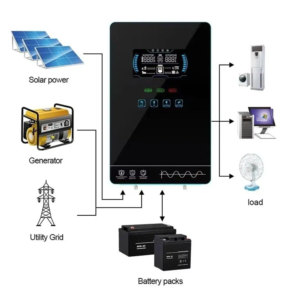ECG 4KW عاكس للطاقة الشمسية الهجين 24 فولت 110 فولت موجة جيبية نقية خالية من البطارية بدء تشغيل بنيت MPPT 140A شاحن بالطاقة الشمسية النظام الشمسي BMS/WiFi #2