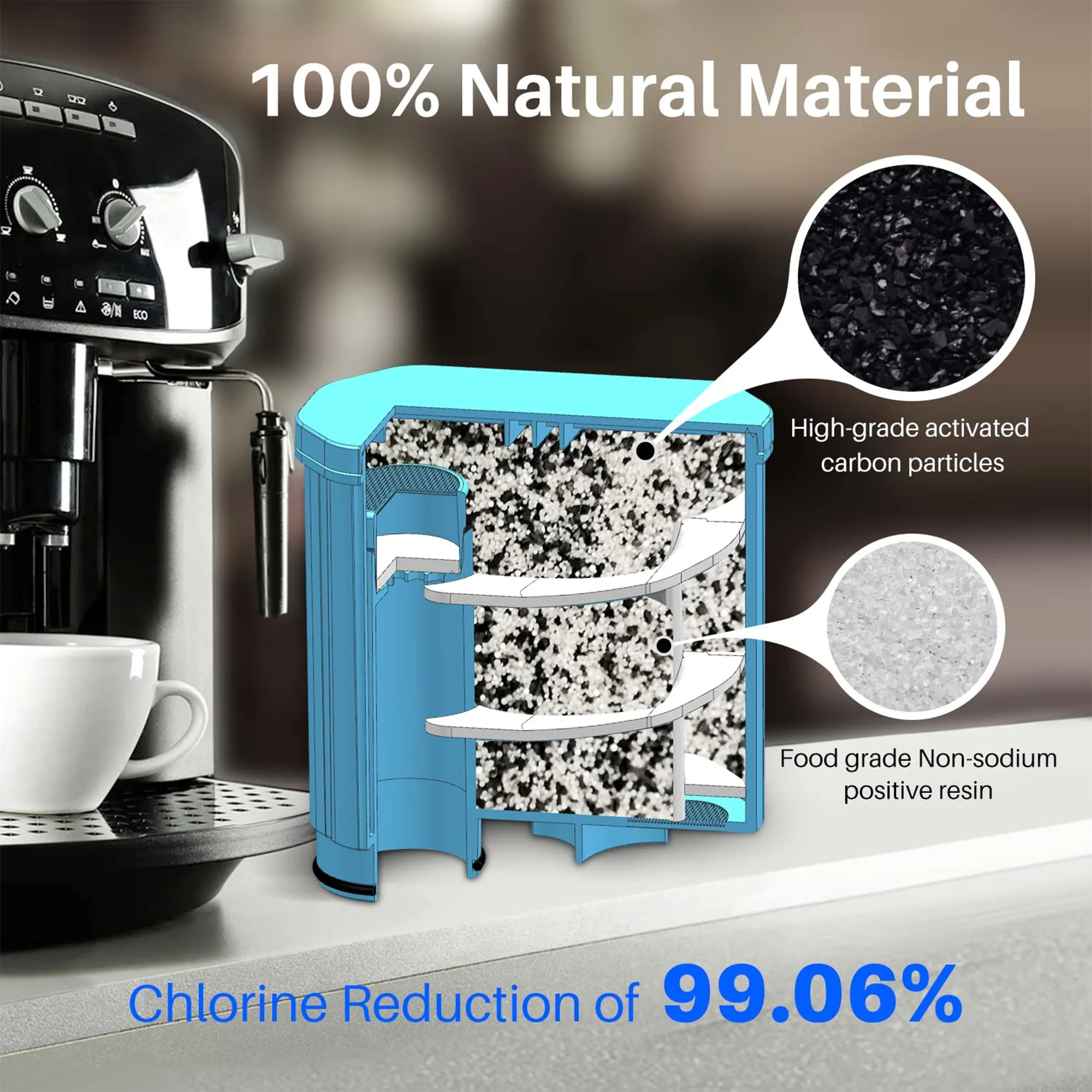 3 Pack CA6903 Coffee Filter Compatible with Philips AquaClean  and  Saeco Automatic Coffee Machine Water Filter view 3