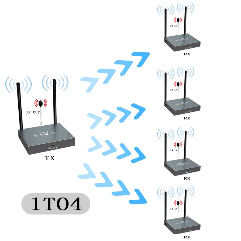 Super Quality 200ft 1x4 HDMI Splitter Extender 60m  UTP RJ45 Cat5e Cat6 Cable Support HD 4K  1080P 1 Transmitter To 4 Receivers