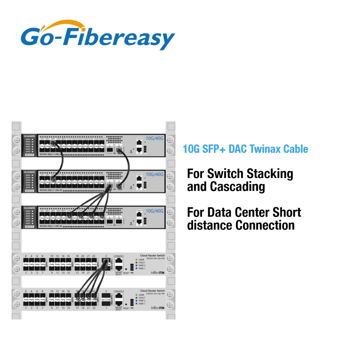 10Gb SFP DAC Cable 0.2m,0.5m,1m,2m,3m 10Gb/s SFP+ to SFP+ Passive Direct Attach Copper Twinax Cable For Mikrotik/Dell/Ubiquiti