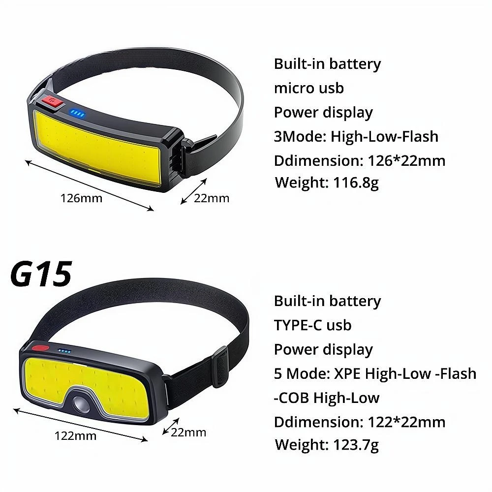 หัวติดตั้งโคมไฟ Bright COB 10W LED USB ไฟหน้าแบบชาร์จไฟได้สําหรับล่าสัตว์ไฟฉายเดินป่าด้านหน้าโคมไฟตกปลา Camping Running