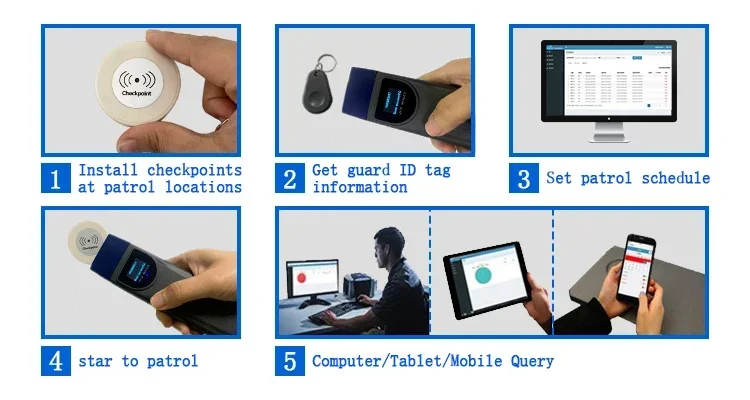مراقبة الحراسة الأمنية 125 كيلو هرتز نظام علامة Rfid نظام دورية جولة الحراسة